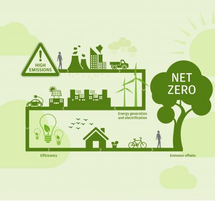 Mengenal Net Zero Emission dan Cara Mudah Ikut Terlibat Mengurangi Dampaknya
